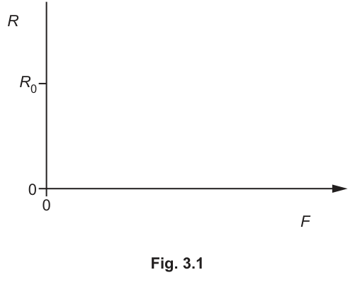 Fig. 3.1