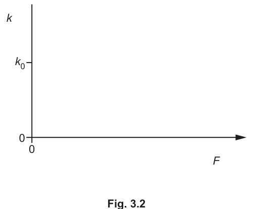 Fig. 3.2