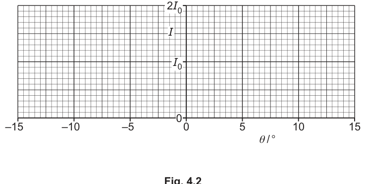 Fig. 4.2