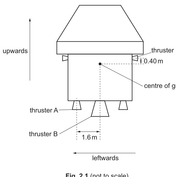 Fig. 2.1
