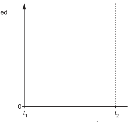 Fig. 2.2