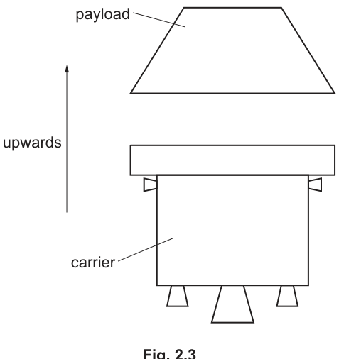 Fig. 2.3