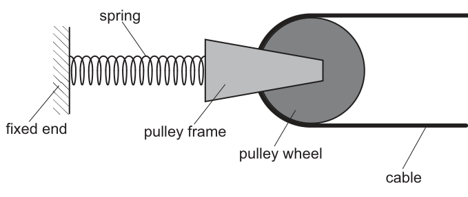 Fig. 3.1