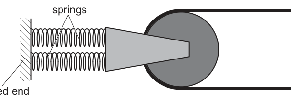 Fig. 3.3