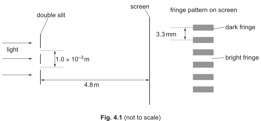 Fig. 4.1
