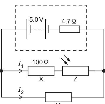 Fig. 5.1