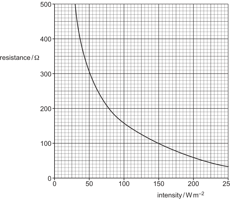 Fig. 5.2