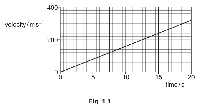 Fig. 1.1