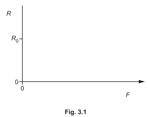 Fig. 3.1