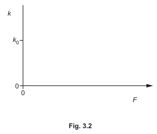 Fig. 3.2