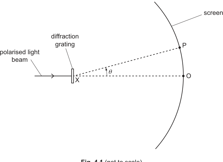 Fig. 4.1