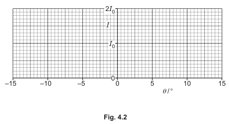 Fig. 4.2