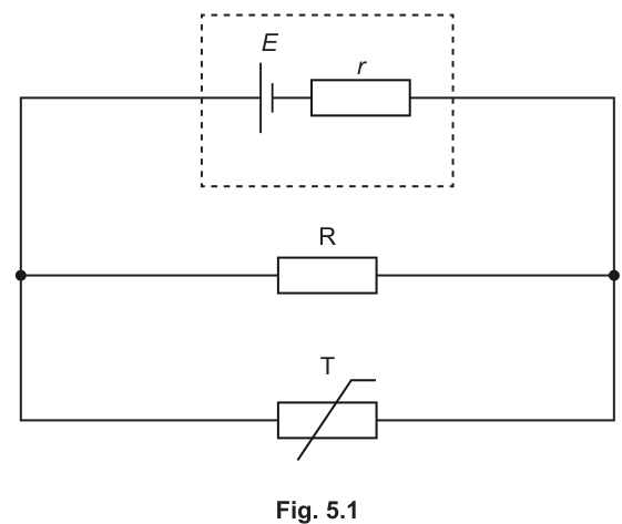Fig. 5.1