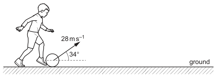 Fig. 1.1