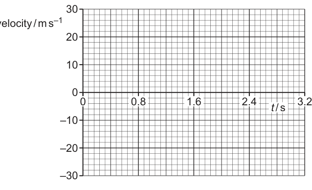 Fig. 1.2