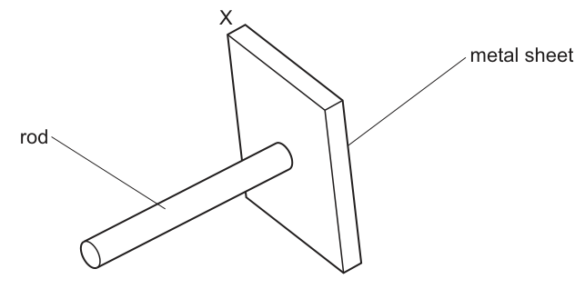 Fig. 2.1