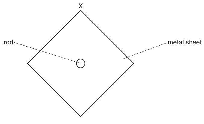 Fig. 2.2