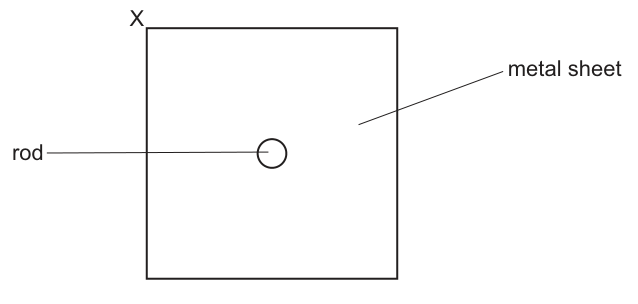 Fig. 2.3