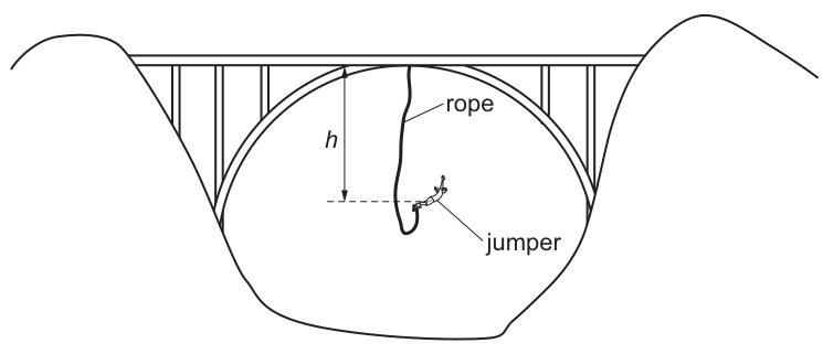 Fig. 3.1