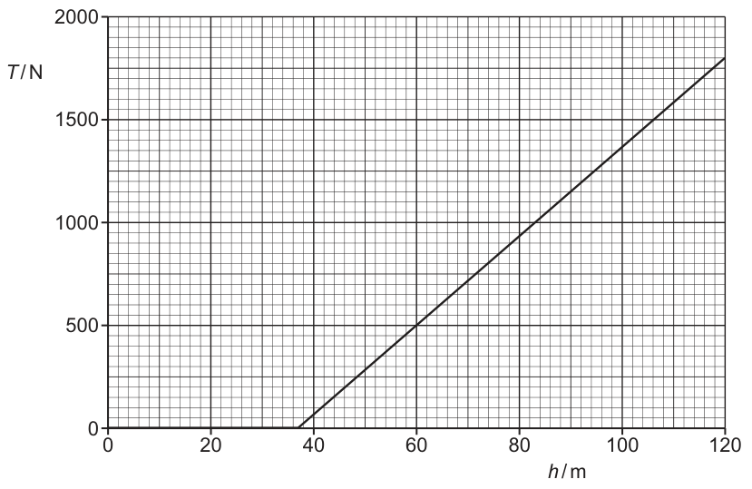 Fig. 3.2