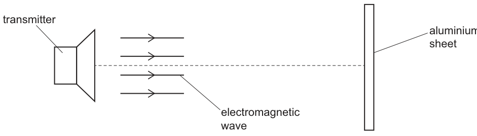 Fig. 4.1