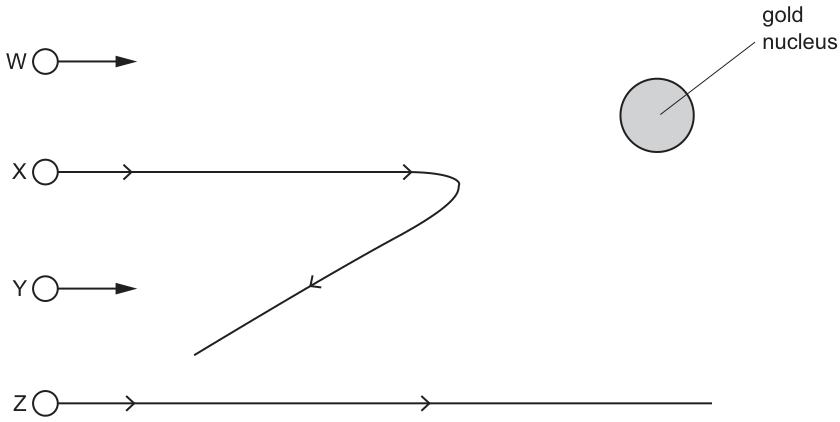 Fig. 6.1