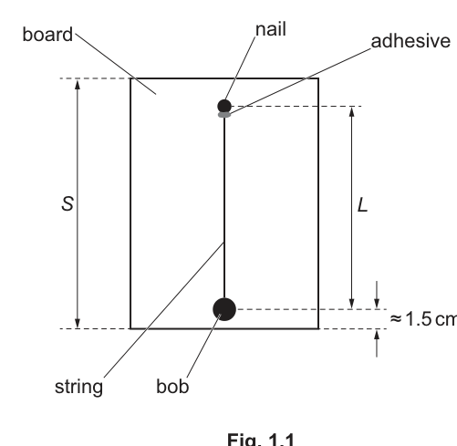 Fig. 1.1