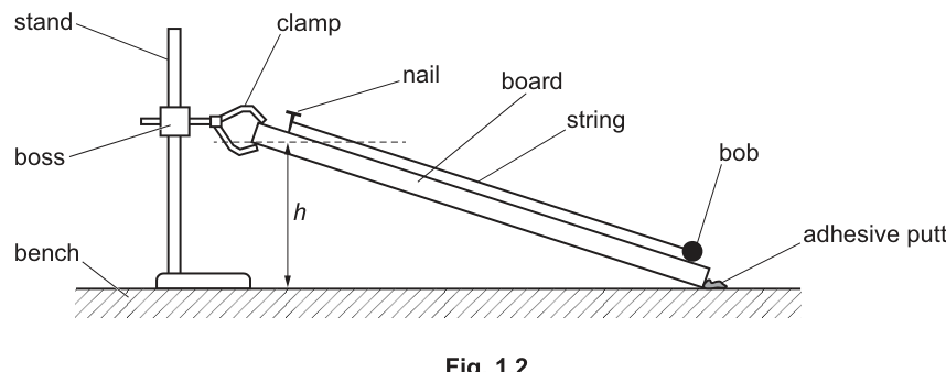 Fig. 1.2