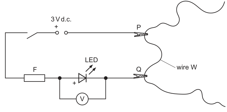 Fig. 2.1