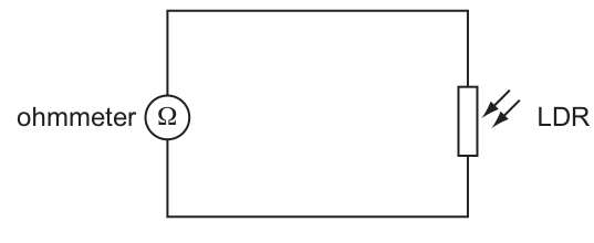 Fig. 2.2