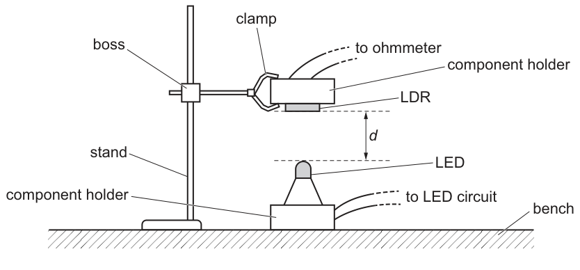 Fig. 2.3