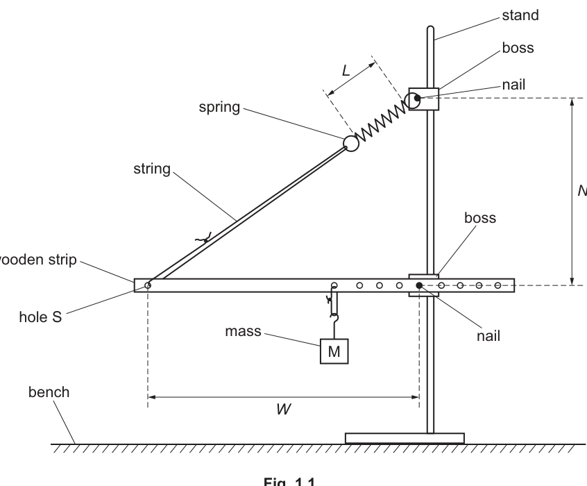 Fig. 1.1