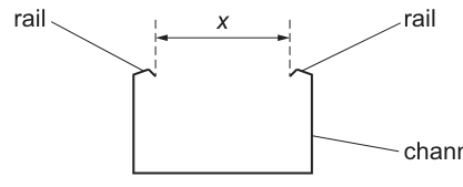 Fig. 2.1