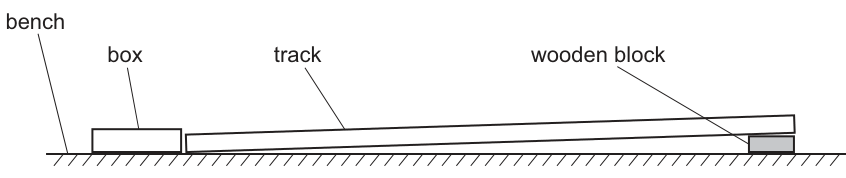Fig. 2.2