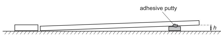Fig. 2.3