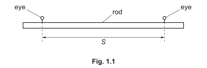 Fig. 1.1