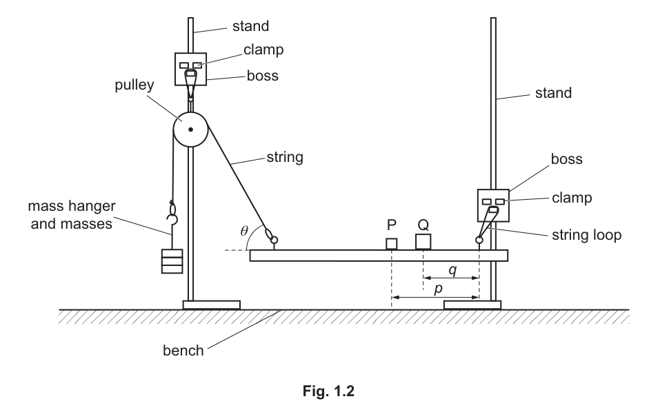 Fig. 1.2