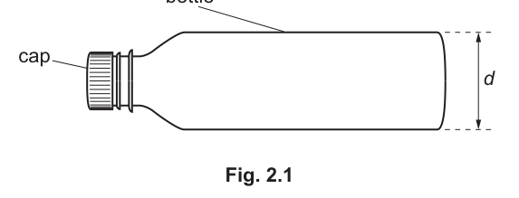 Fig. 2.1