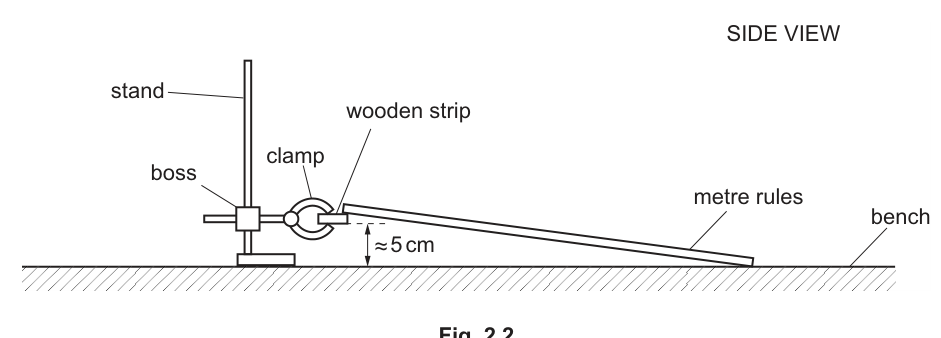 Fig. 2.2