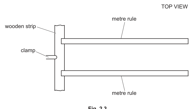 Fig. 2.3