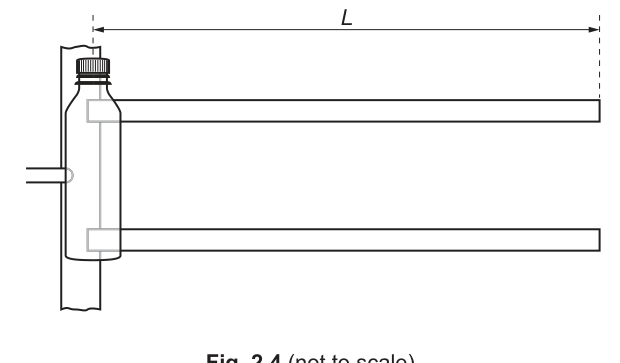 Fig. 2.4