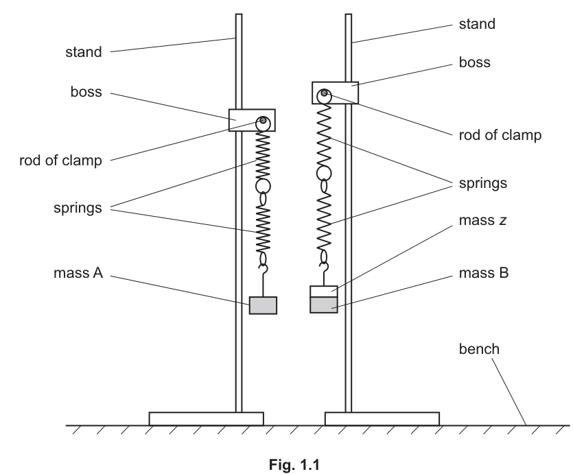 Fig. 1.1