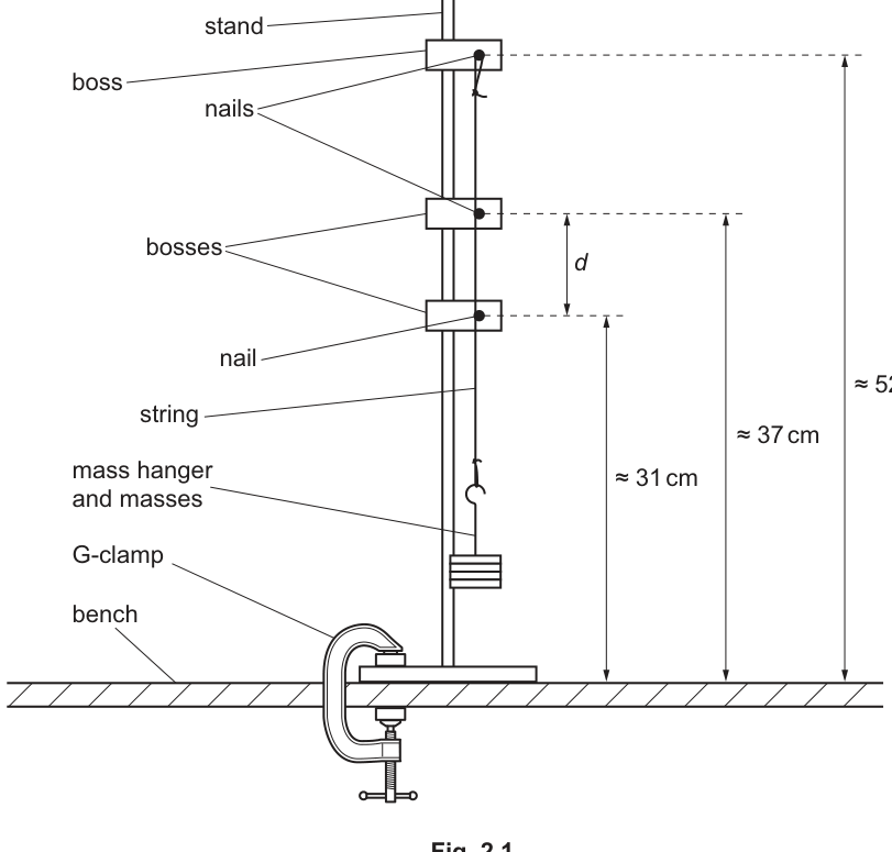Fig. 2.1