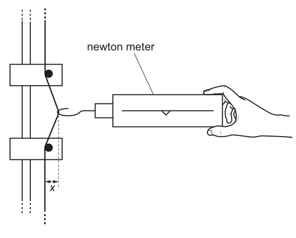 Fig. 2.2