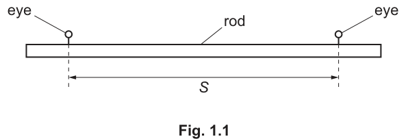 Fig. 1.1