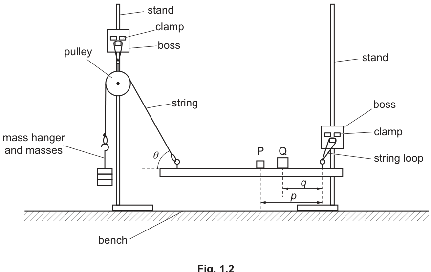 Fig. 1.2