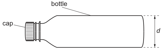 Fig. 2.1