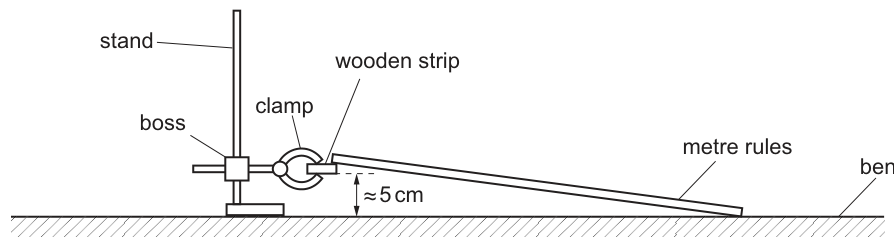 Fig. 2.2