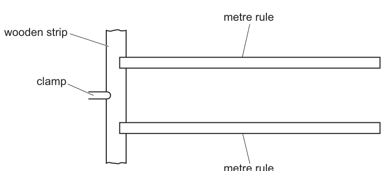 Fig. 2.3