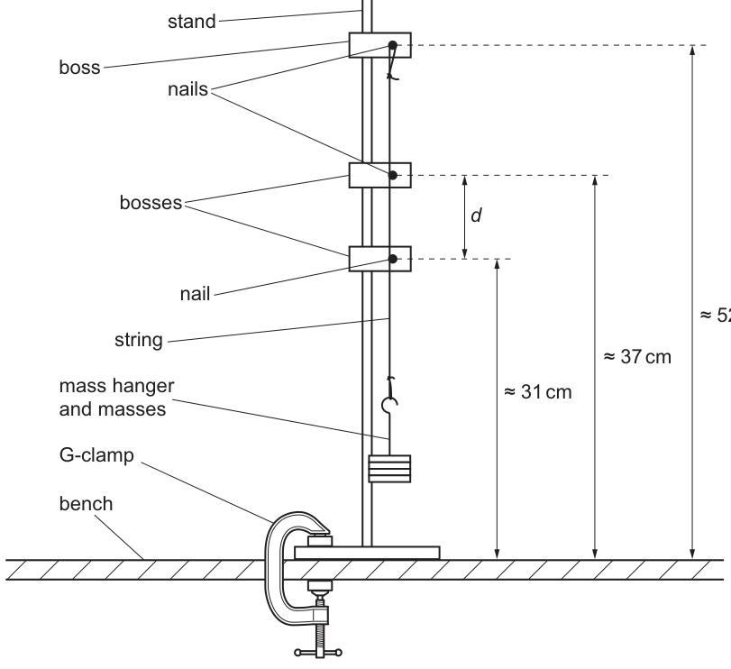 Fig. 2.1